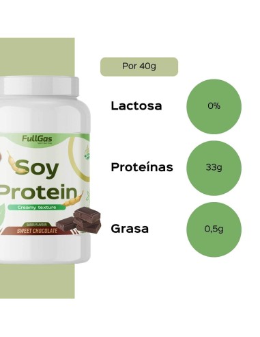 Je suis la protéine (protéine de soja) - Chocolat sucré - 1kg
