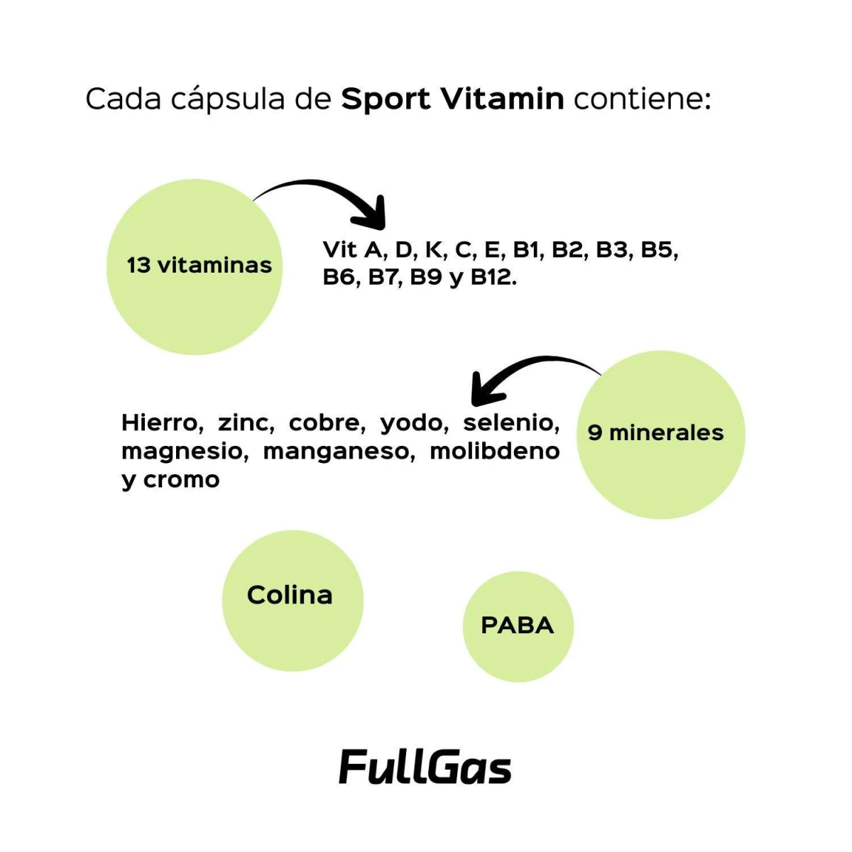 Sport Vitamin (Multivitamines et multiminéraux) - 60 gélules
