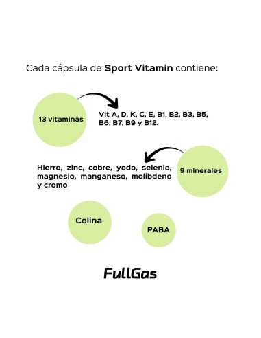 Sport Vitamine (multivitamin-multimintural) - 60 gélules