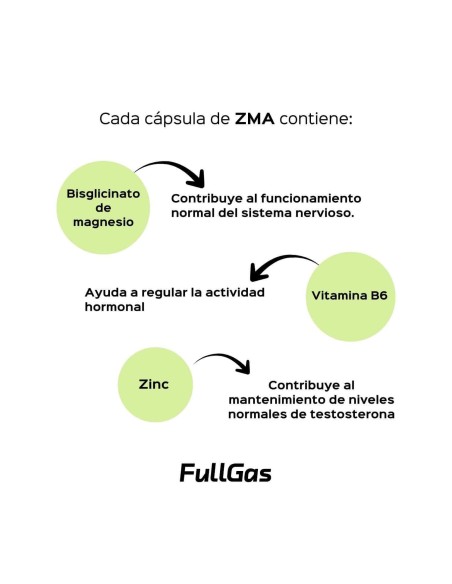 ZMA (zinc + magnésium + vitamine B6) - 120 cas