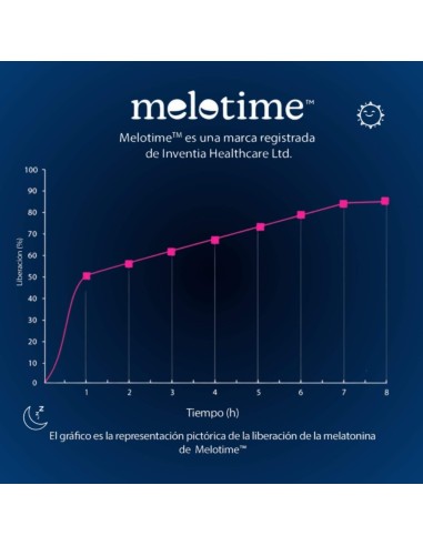 Acheter Melatonin Liberation prolongée Melotime ™ | Dormir mieux