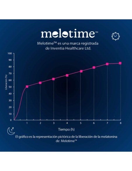 True Dream (Melatonin Melotime ™) - Capsules - 60 tomas